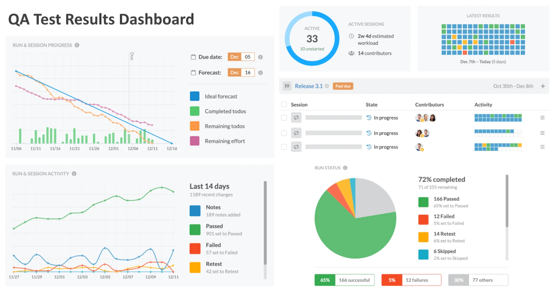 https://www.inetsoft.com/images/website/qa-test-results-dashboard.png